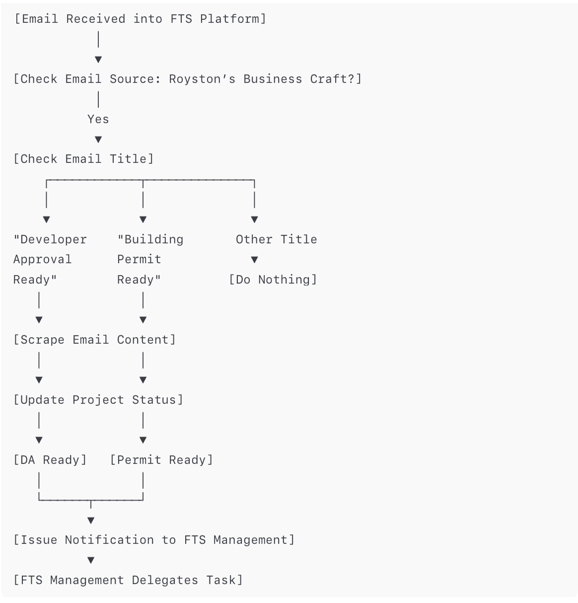 Royston email format